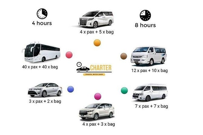 Penang Private Car Charter (5 Hrs) - Cruise pickup requires careful planning